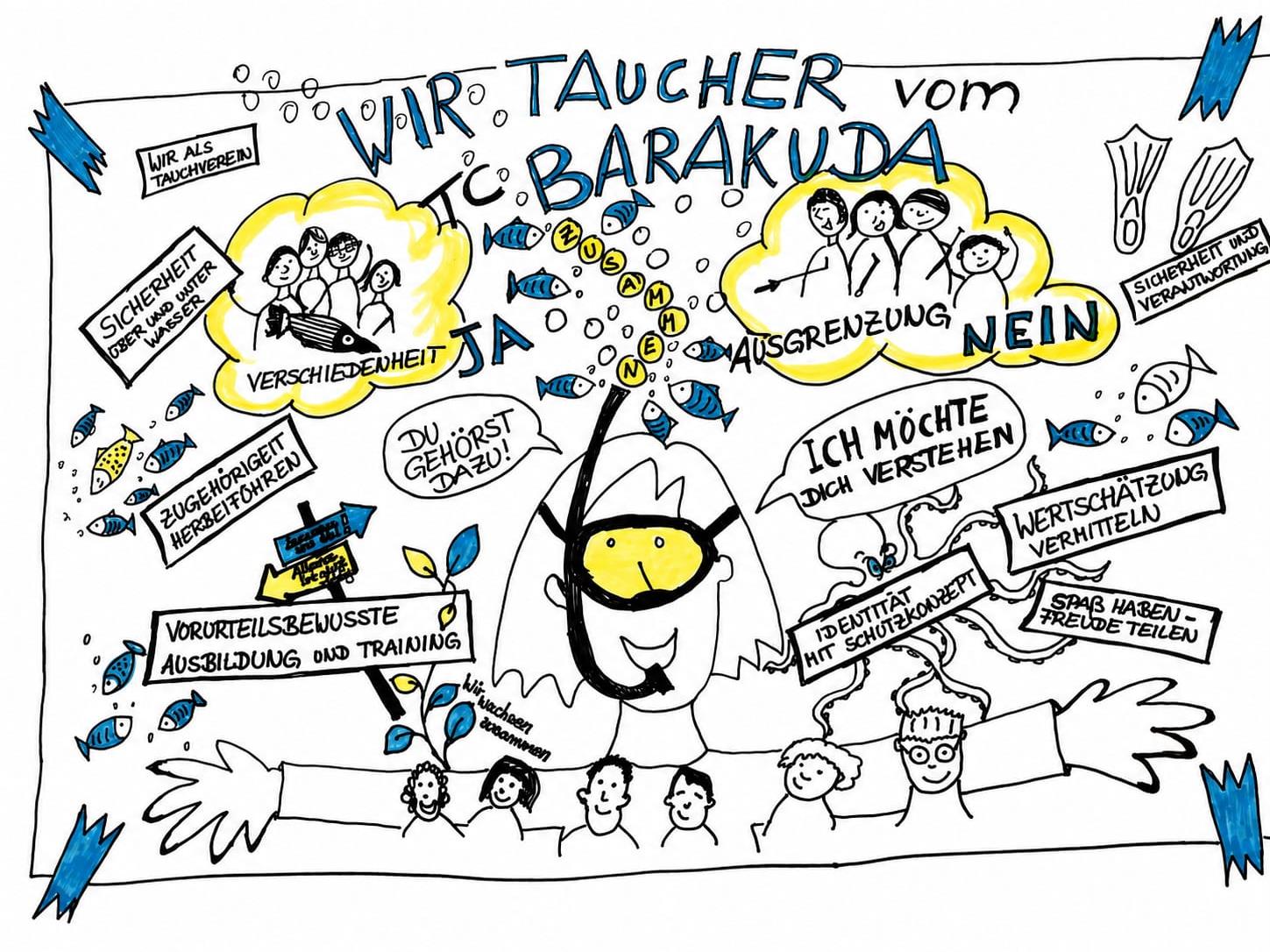 TC Barakuda Zeichnung zum Schutzkonzept